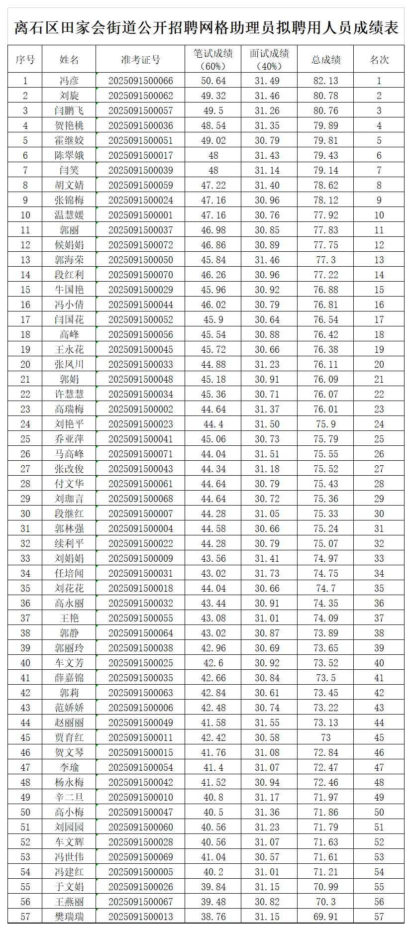 网格助理员综合成绩_A1G59.png