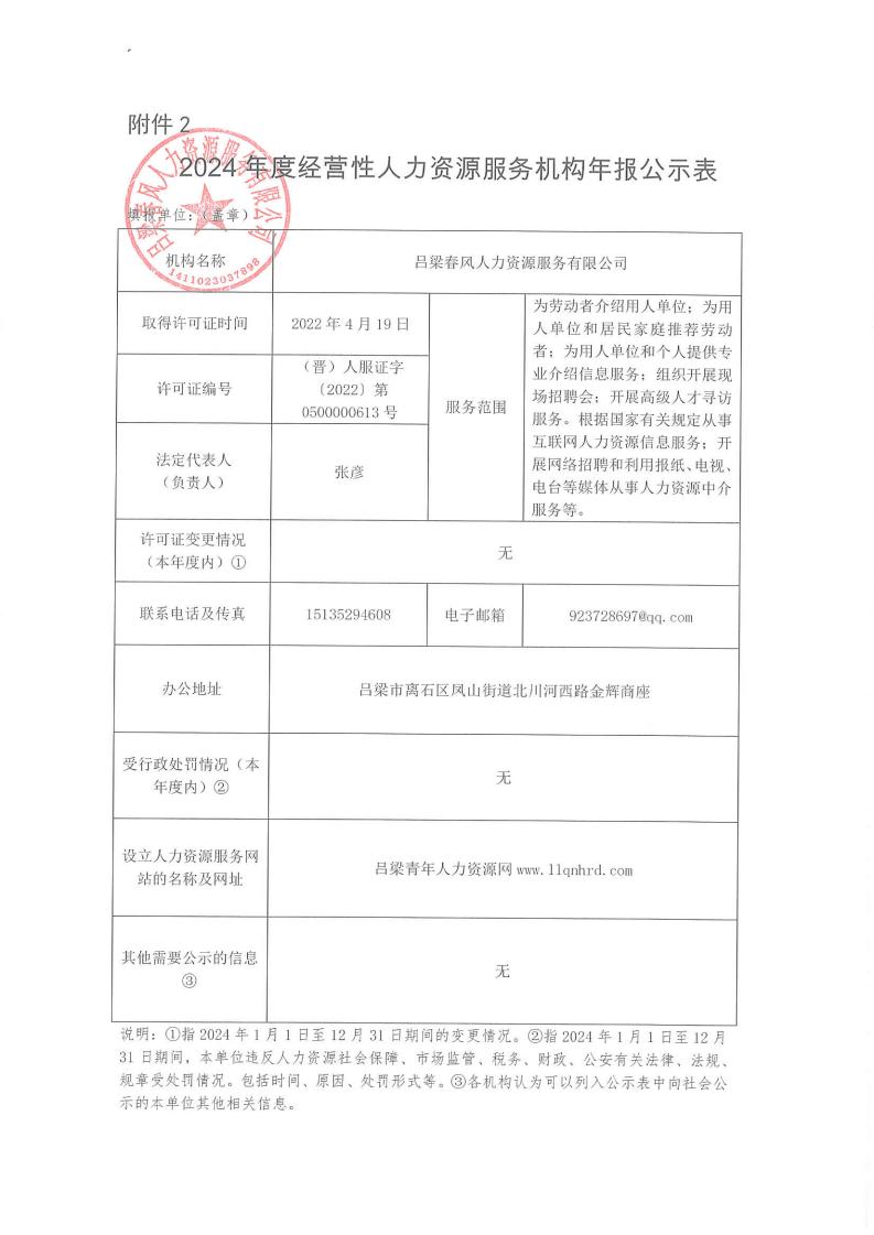 2024年度年报公示表春风_00.jpg
