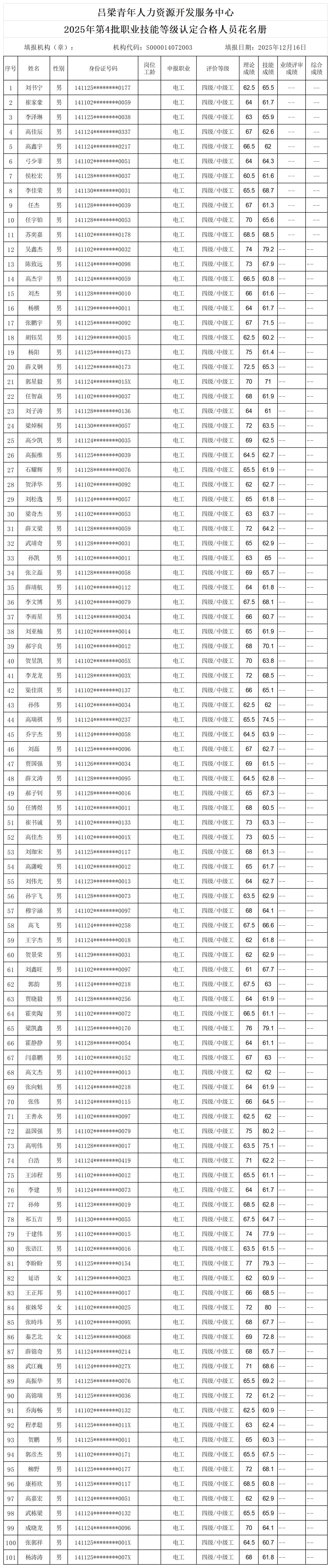 4批  合格人员花名册_Sheet1.jpg
