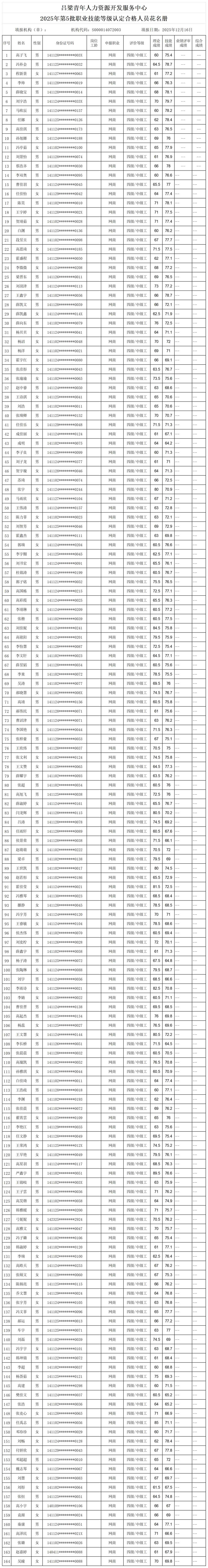 1批  合格人员花名册_Sheet1(1).jpg