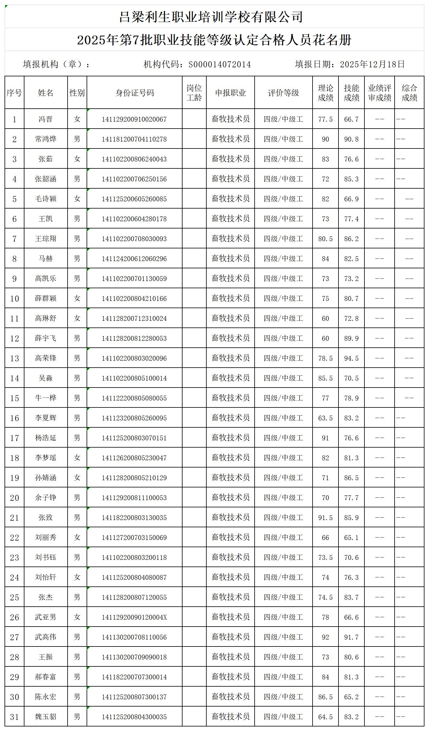 7批 合格人员名单_Sheet1.jpg