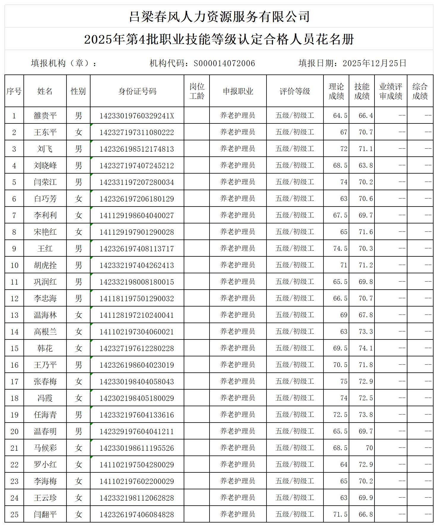 2025年第4批合格人员公示花名册.jpg