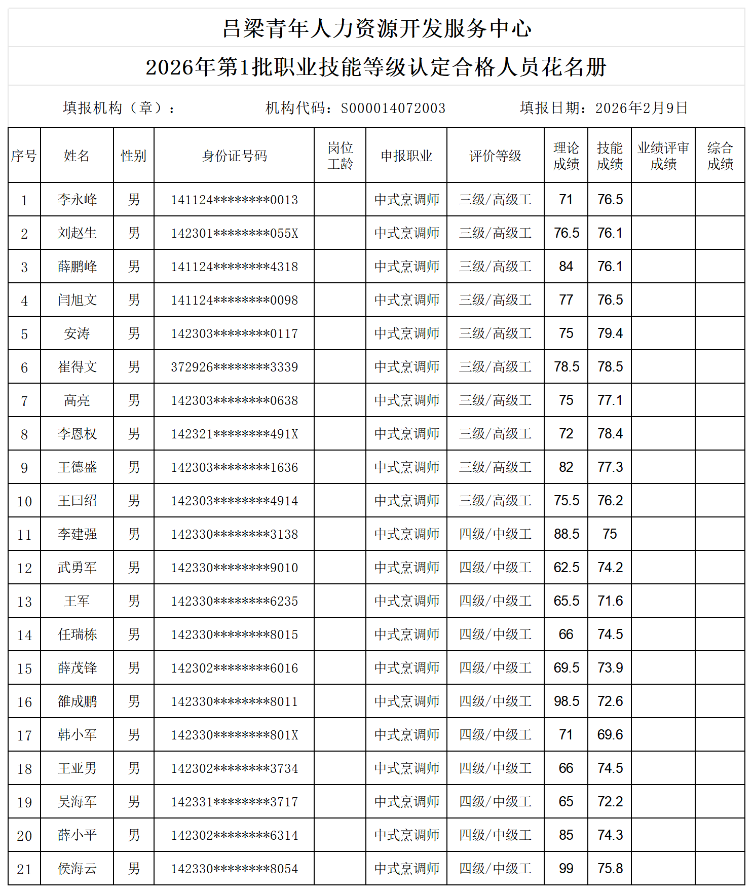 1批  合格人员花名册.jpg